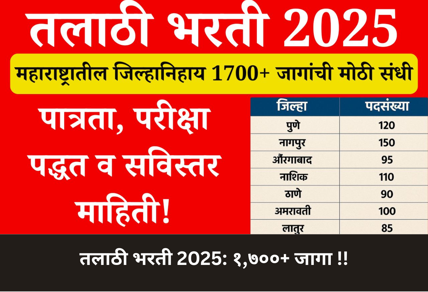 Talathi Bharti 2025: 1,700+ Vacancies!